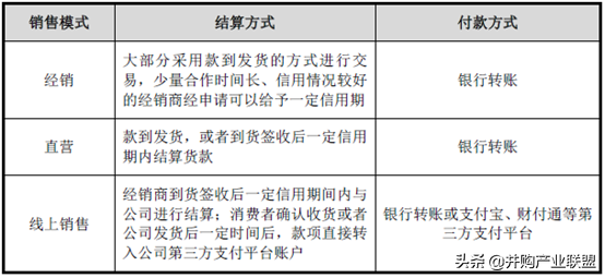 「招股说明书解读」东鹏特饮-中国能量饮料民族品牌