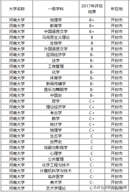 一所211大学，一所实力超211的大学，录取分不高，为什么？