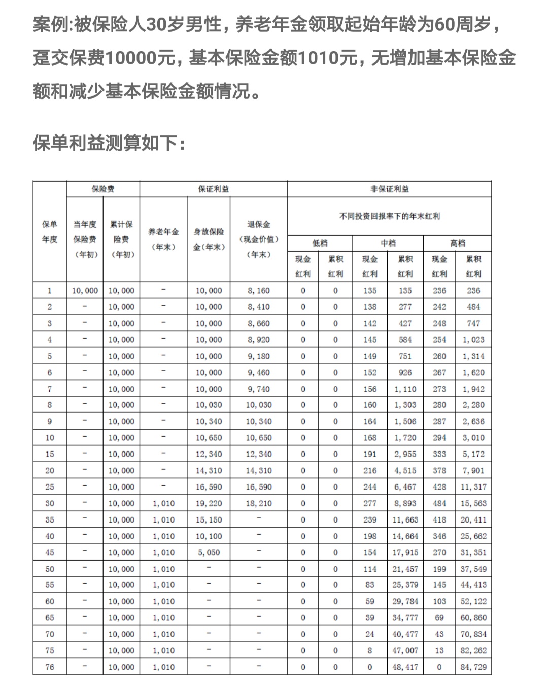 商业保险每年一万二，十年后年返30万？这样的保险很划算？