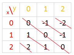 山东高考数学集合选择题的秒杀技巧