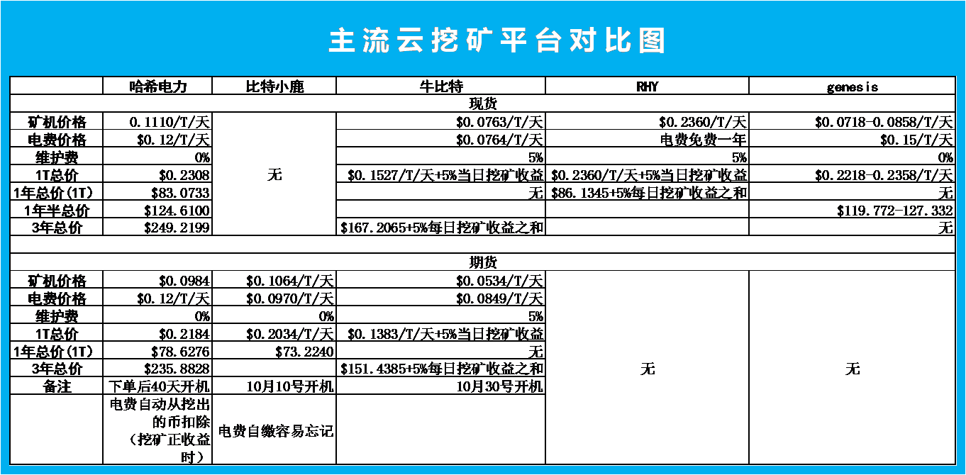 区块链后淘金时代，云算力拉开共享挖矿红利大幕