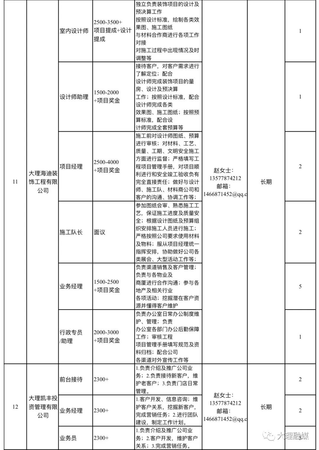 大理工作招聘（万元高薪水）