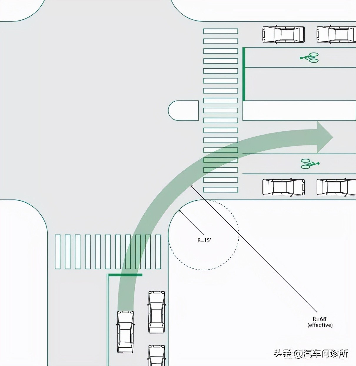 一个容易被忽略的汽车参数，了解它，直角转弯通过率倍增