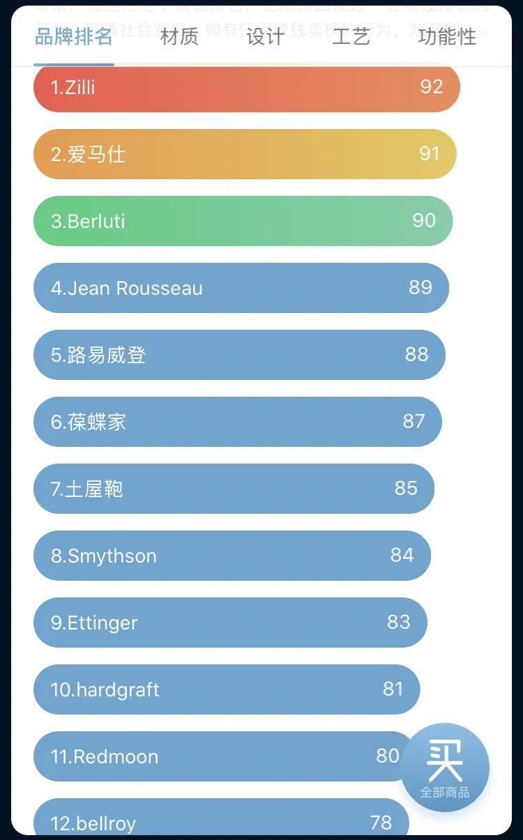 5款男士錢包推薦，前兩款90%的人都能買
