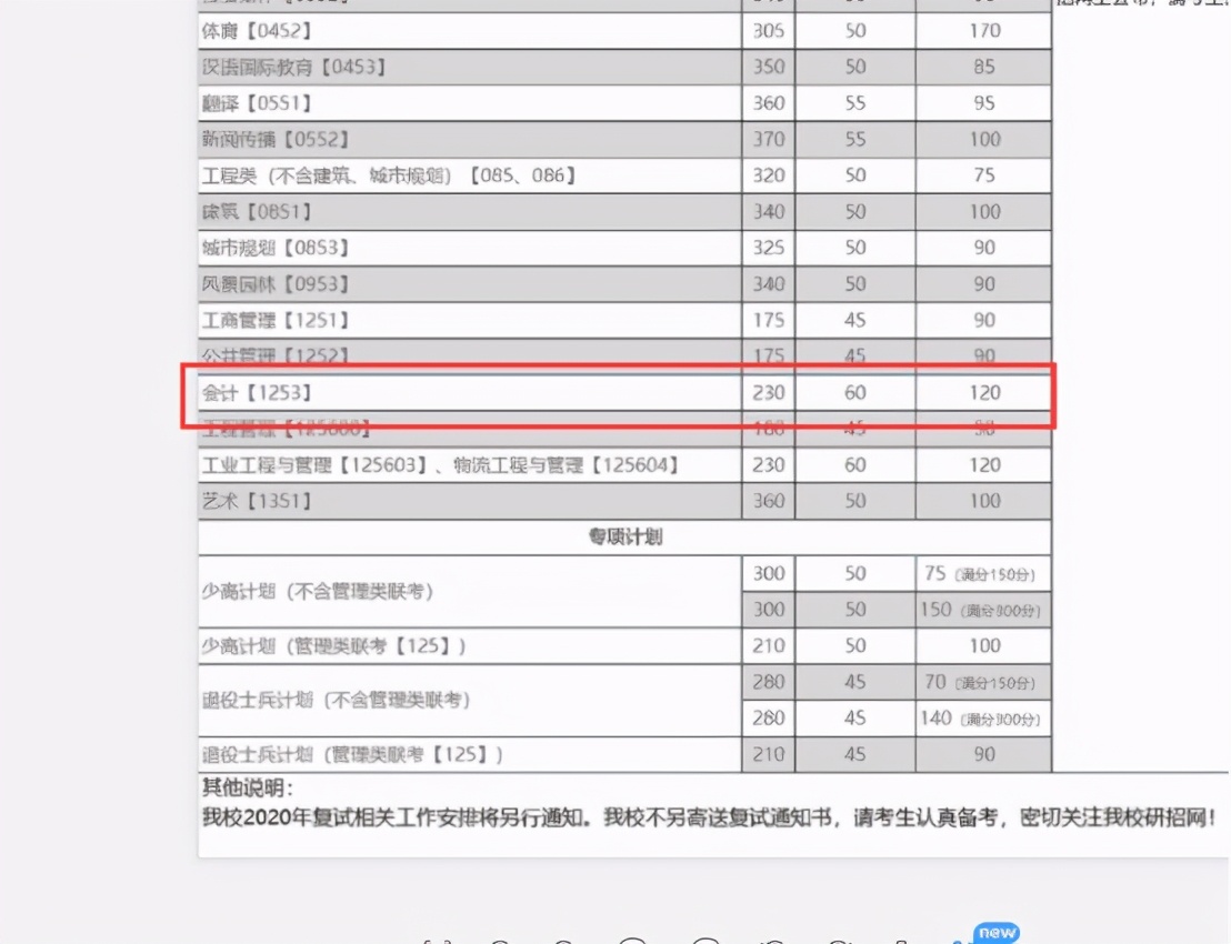 重庆会计专硕院校报录比汇总，22考研选校必备