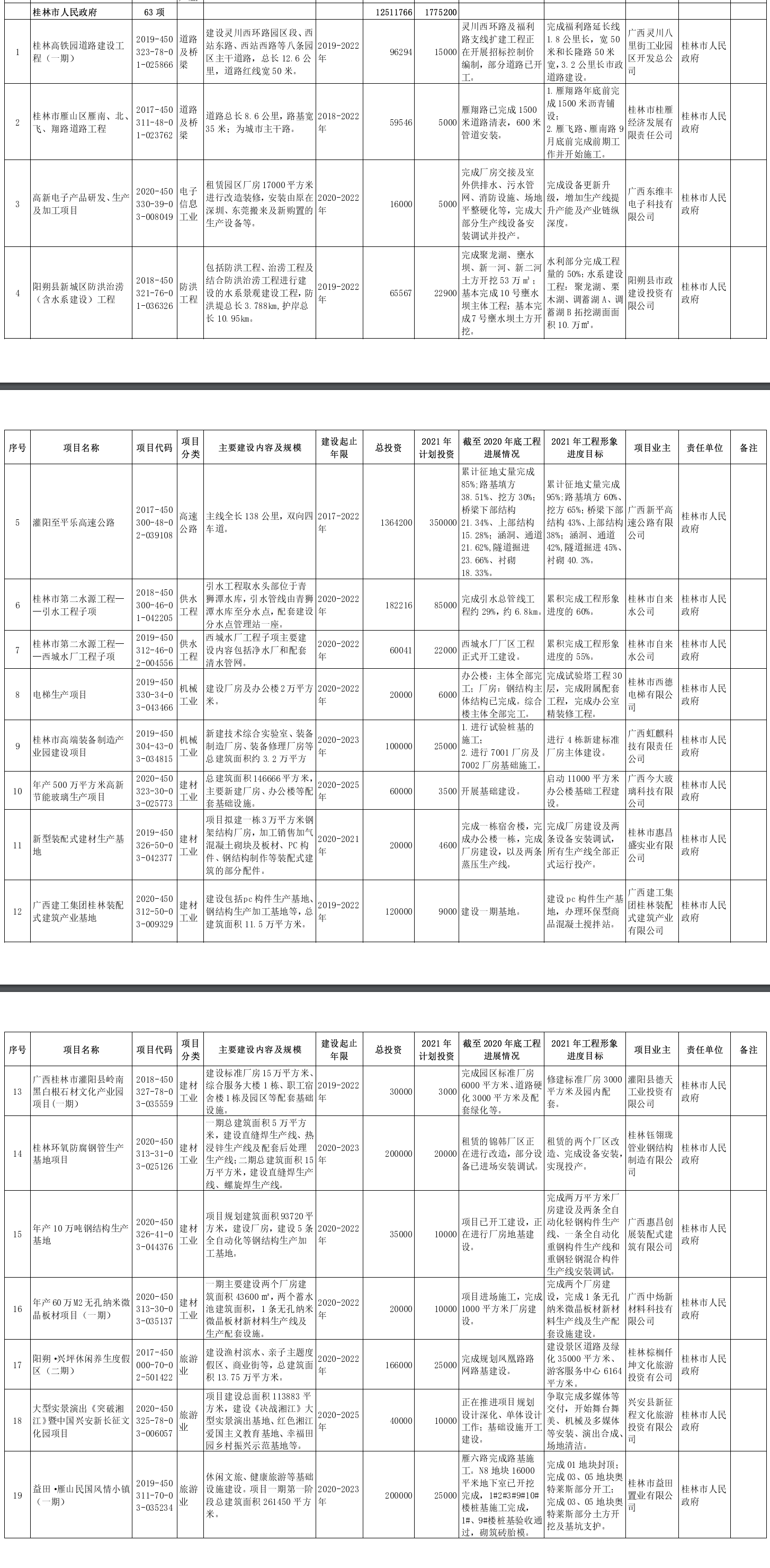 桂林长途汽车站,桂林长途汽车站时刻表查询