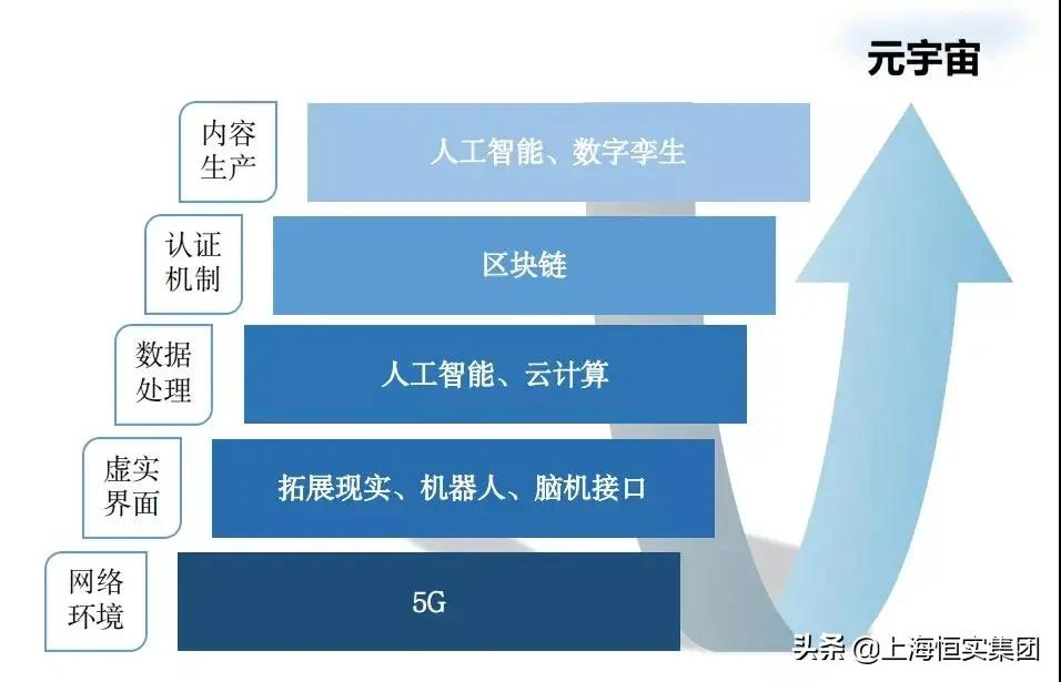 颠覆未来：人人创建一个元宇宙