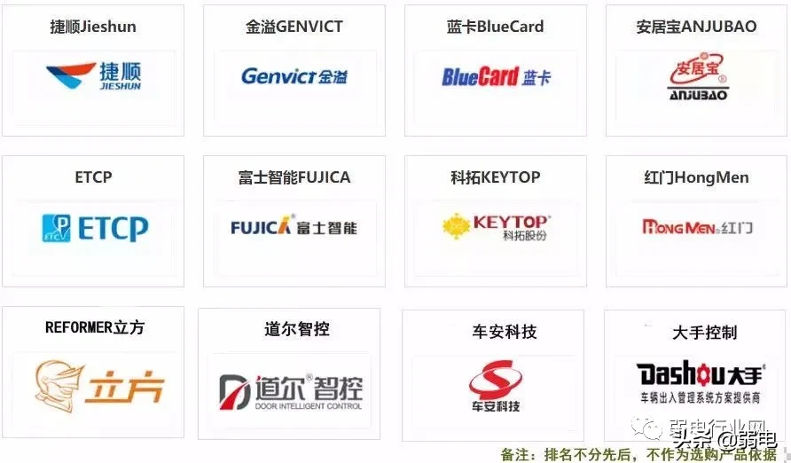 一份榜单，弱电六大系统都有哪些牛的供应商？