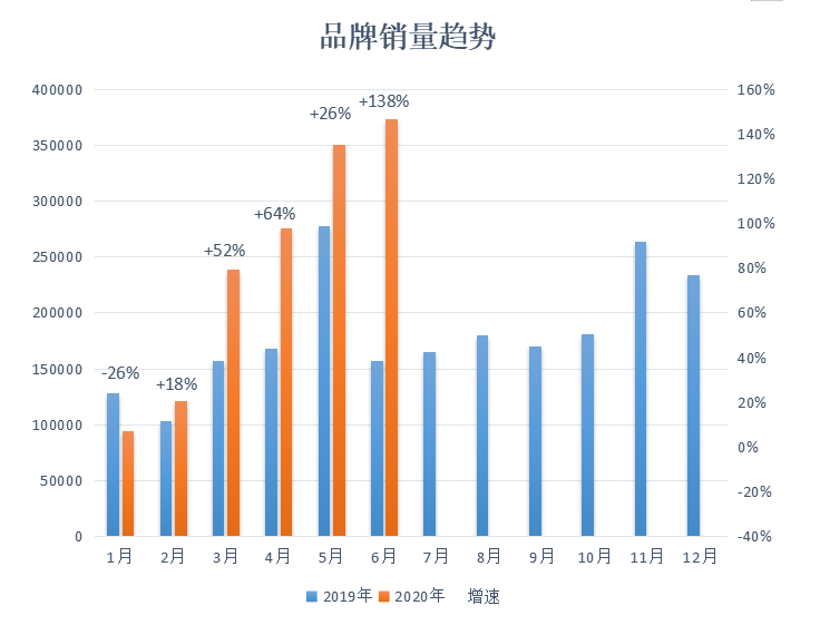 多多参谋：拼多多美容个护类目品牌分析数据调研报告
