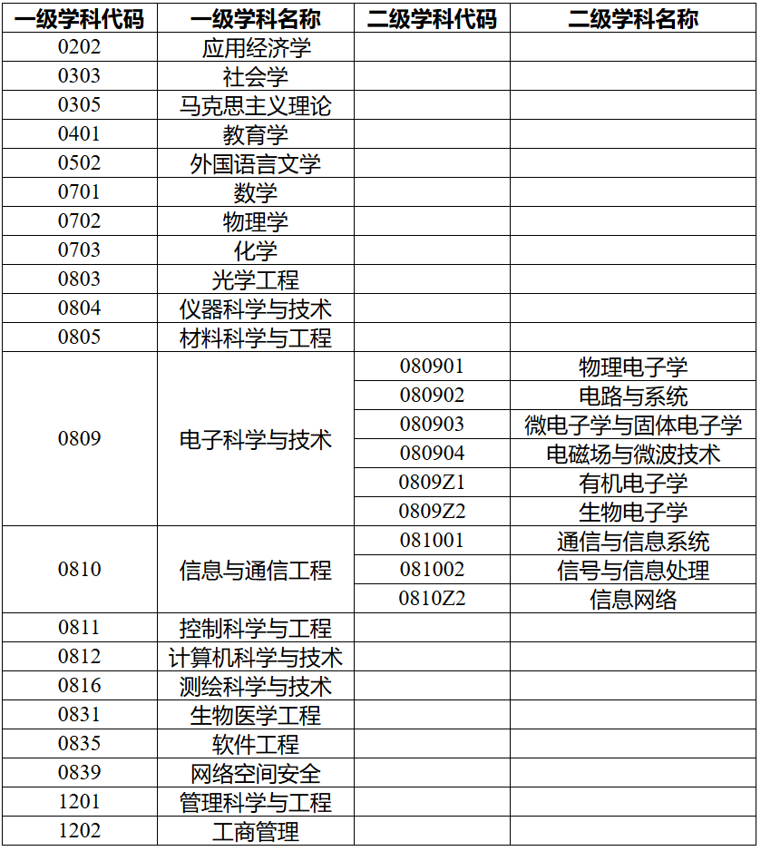 《挑大学》每日一校——南京邮电大学