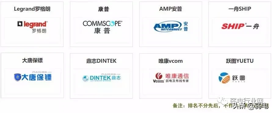 一份榜单，弱电六大系统都有哪些牛的供应商？
