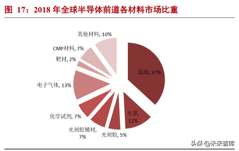 半导体材料专题报告：电子气体投资宝典