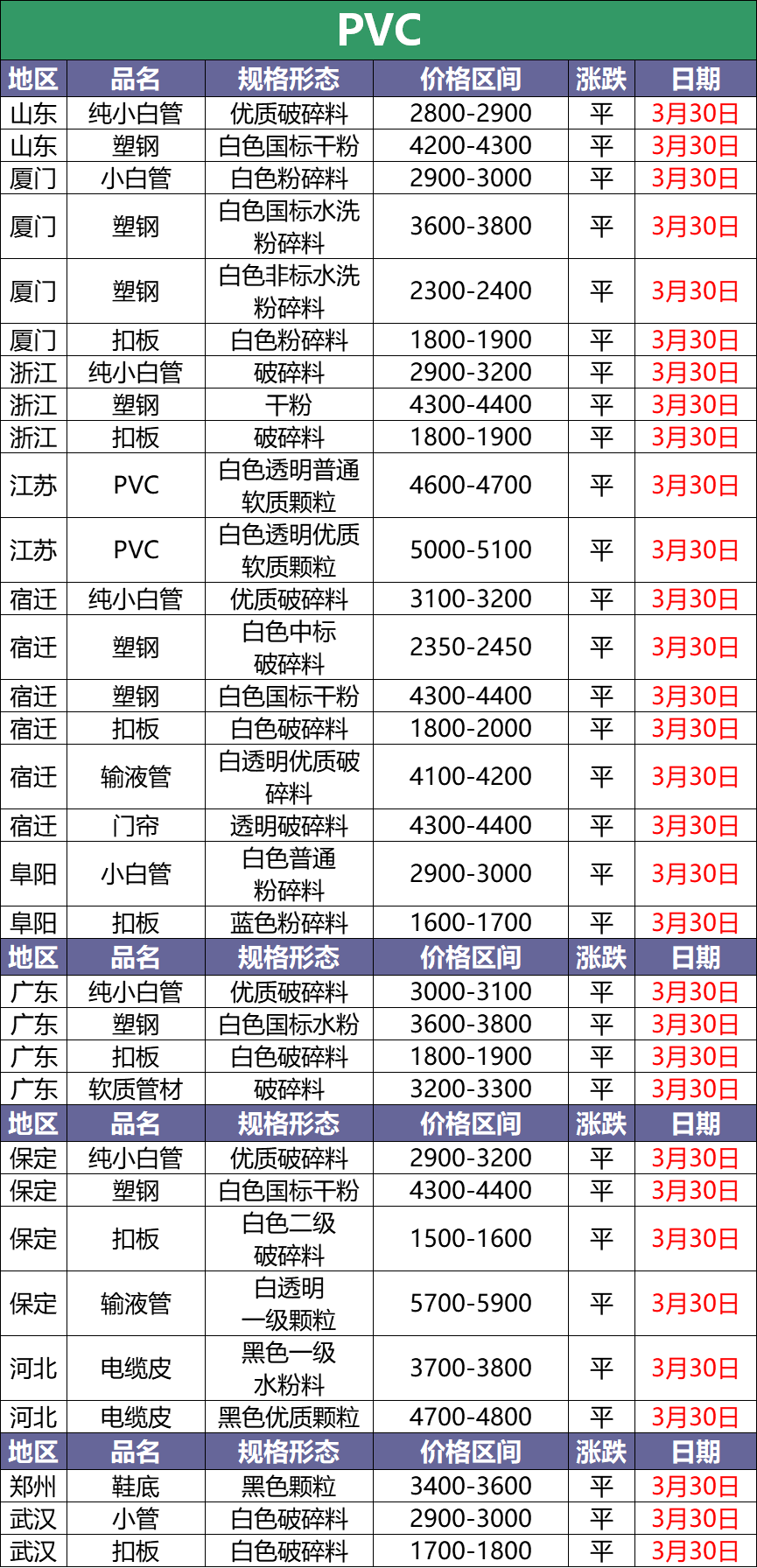 3月30日废塑料调价信息汇总：今日塑料依旧跌！（附化纤厂报价）