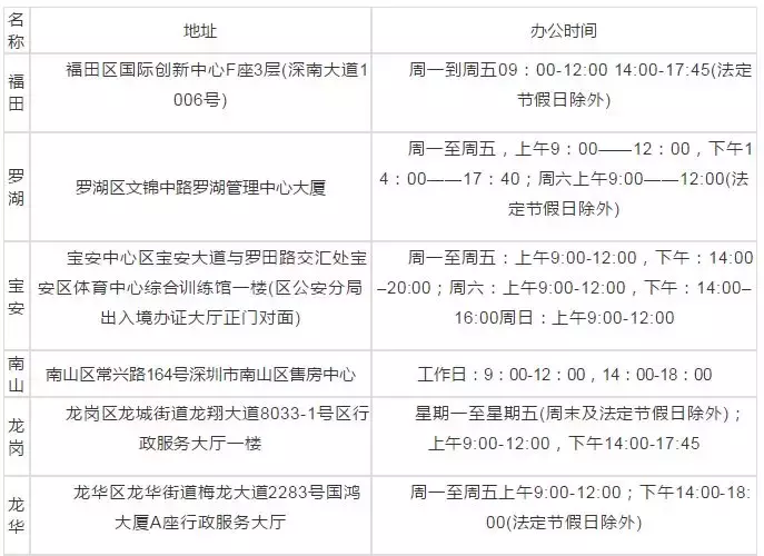 2019年深圳公租房要如何申请？具体流程看这里，这些步骤不能少！