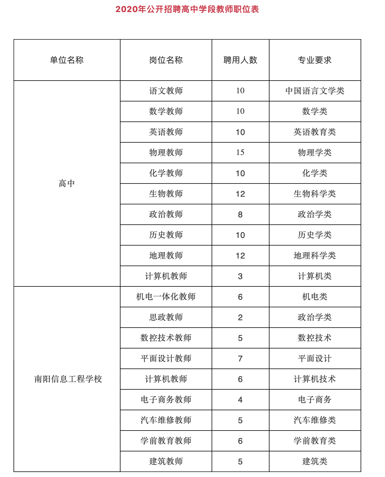 巩义招聘网最新招聘信息（事业单位）