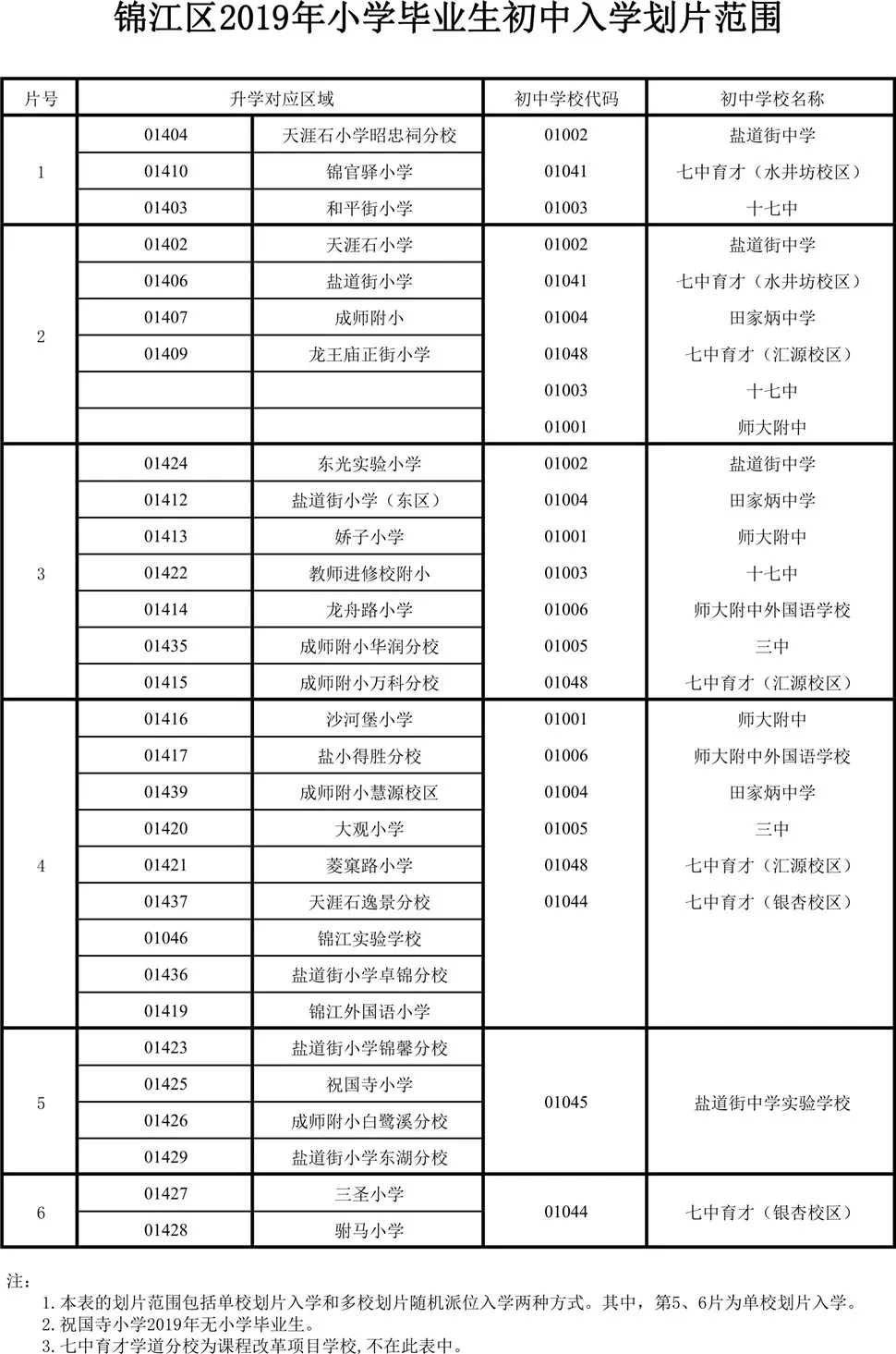 成都七中育才学校：锦江家长的终极目标