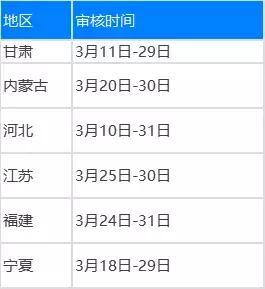 2019中级会计职称考试报名，今天开始！