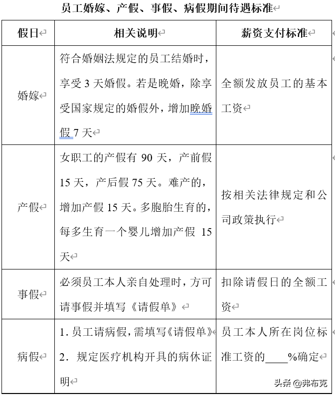 薪酬福利制度设计：薪酬激励、员工奖金、员工提成，建议收藏