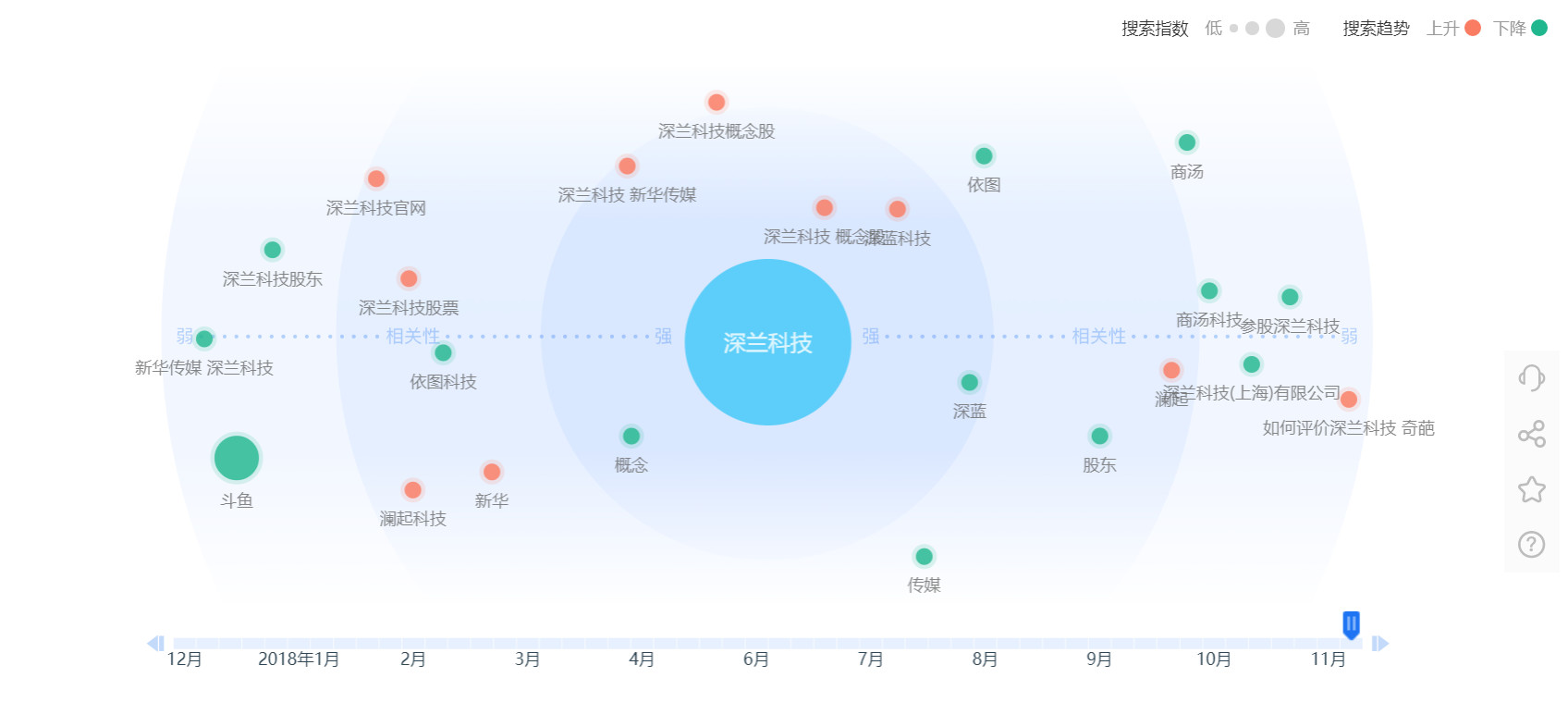 深兰科技，这家奶粉代理商转型的AI独角兽，据说明年要IPO了