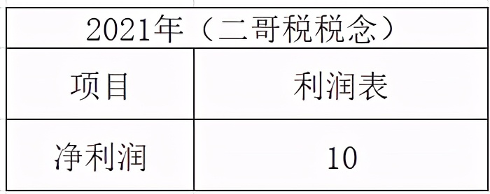 汇算清缴所得税分录,汇算清缴所得税分录如何做