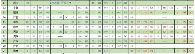 全国26所警校2018、2019年录取分数线汇总