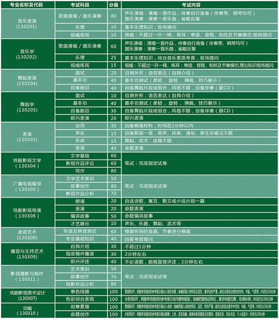 天津体育学院运动与文化艺术学院2020年本科招生简章