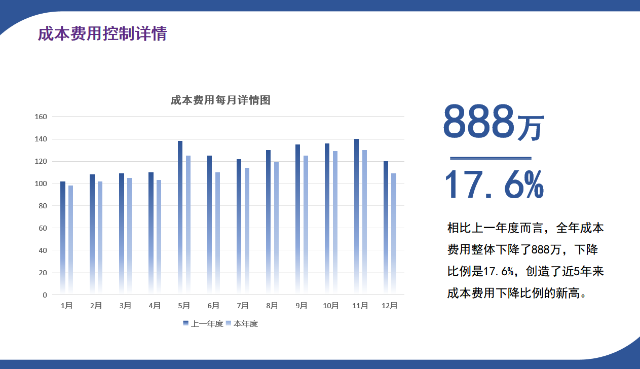 财务年底必备：16套财务年终总结ppt模板，建议收藏