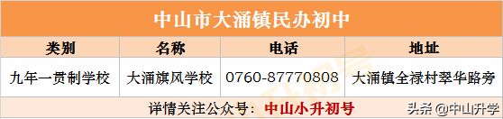 积分不够怎么办？中山各镇区民办学校最全汇总！（内附学校介绍）