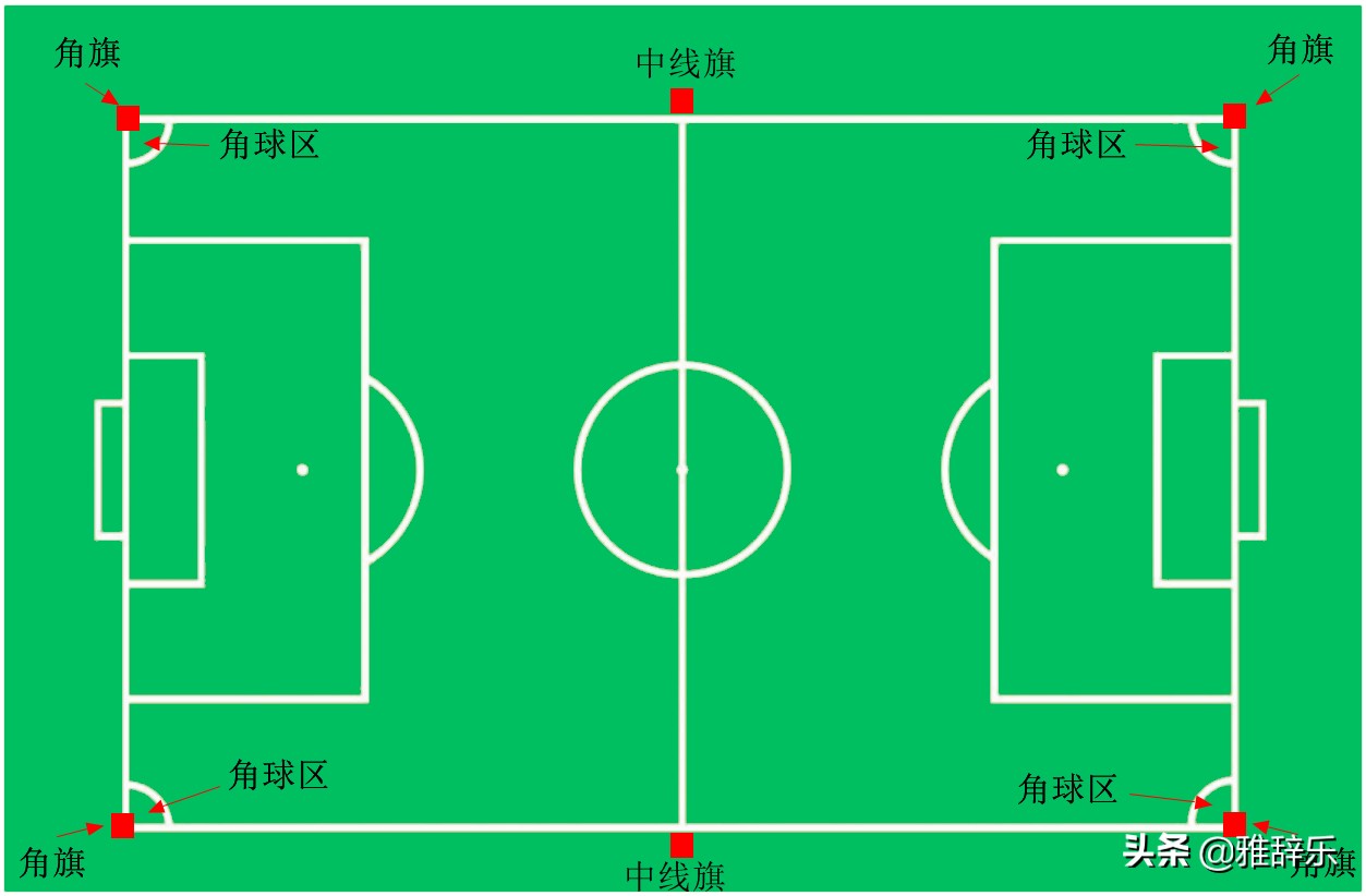 足球两边长的线叫什么名字(足球比赛的场地，居然有这么多标准和要求，今天算知道了)