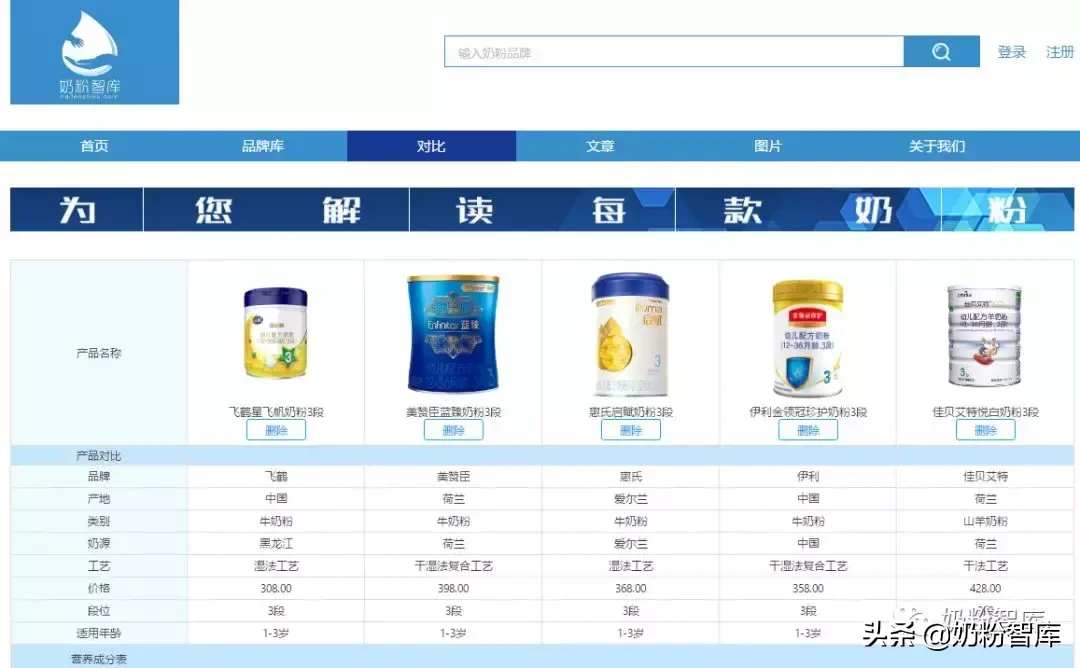《奶粉智库》品牌库：帮你看清奶粉的“庐山真面目”