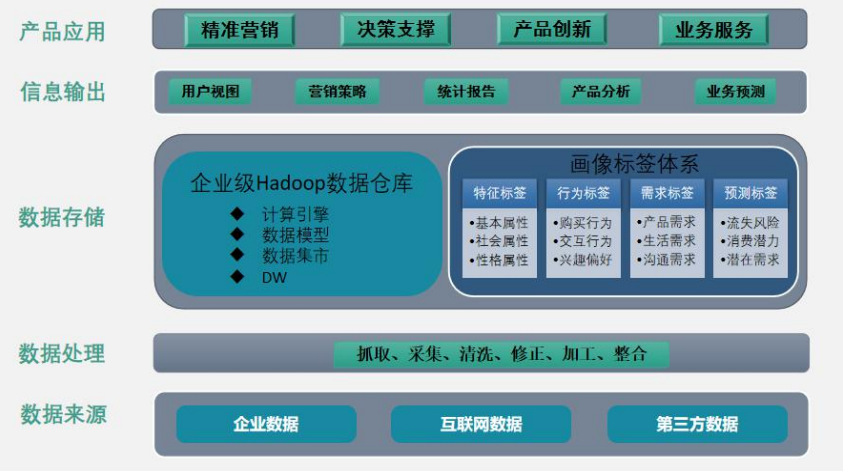 精准数据营销怎么做，获客方案及广告详解？