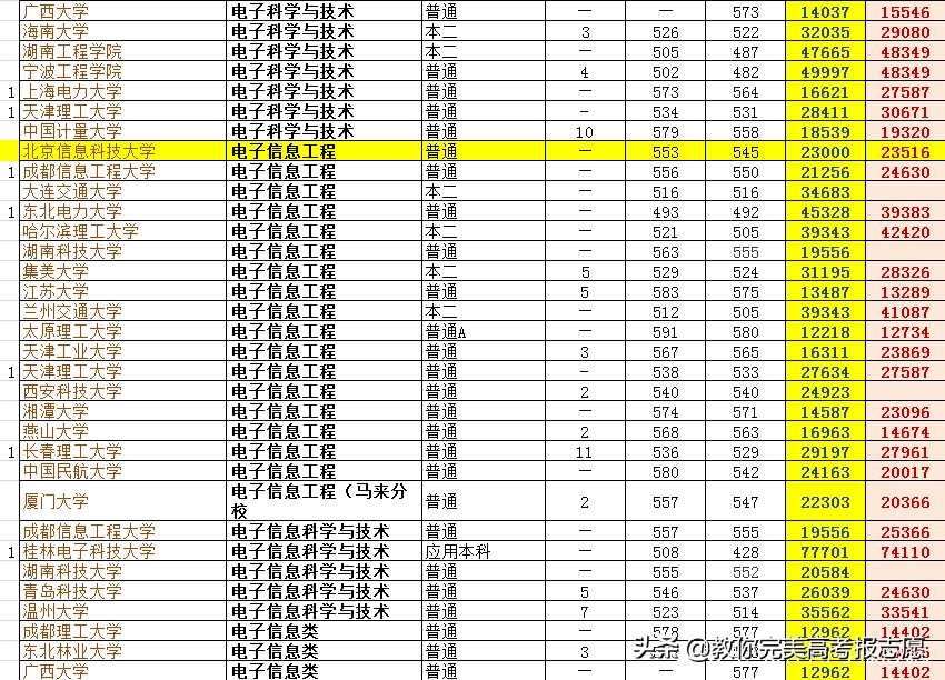2020高考报志愿：实例详解，让您切身感受报志愿的6个步骤
