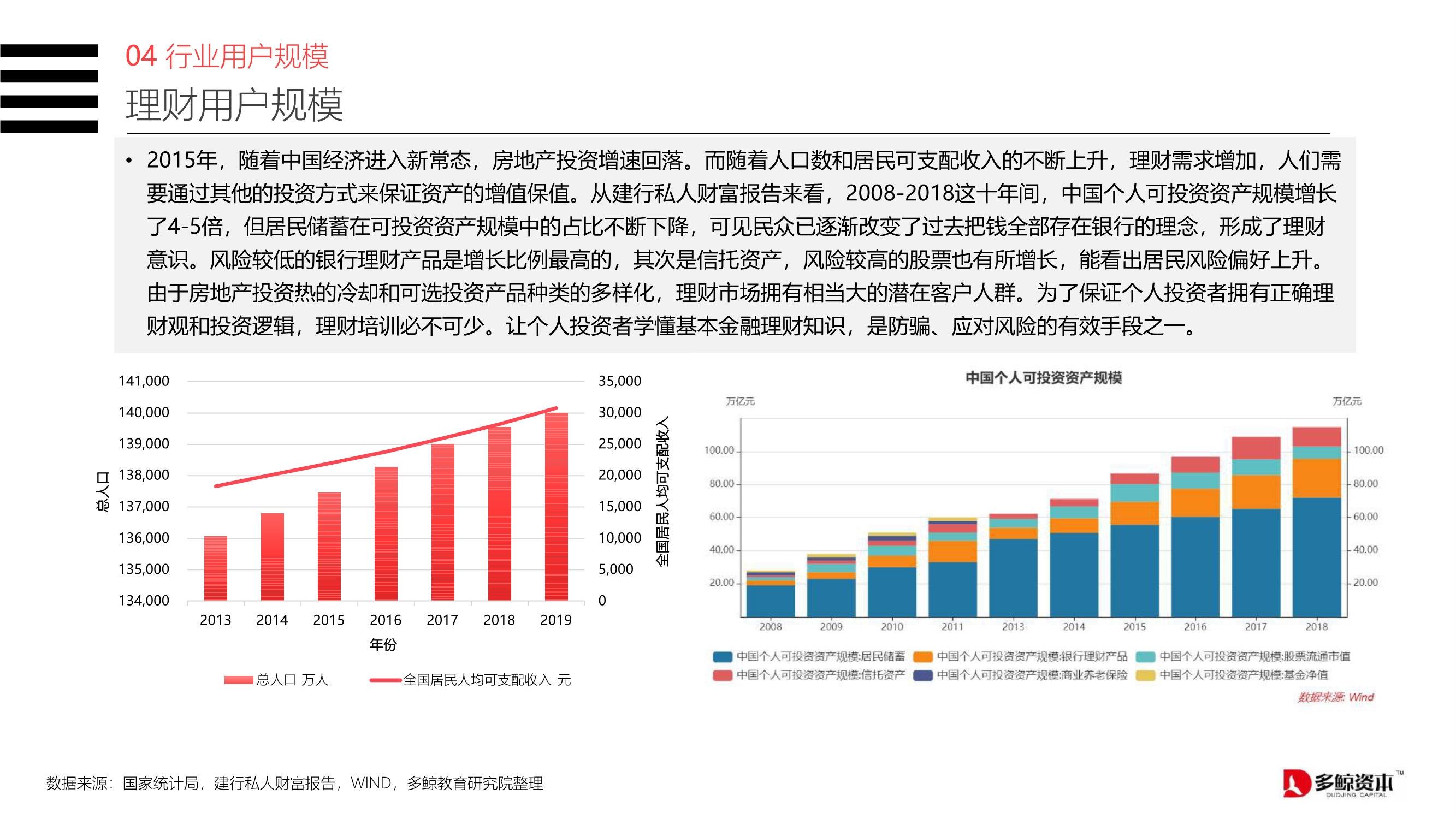 2020中国金融理财培训行业报告