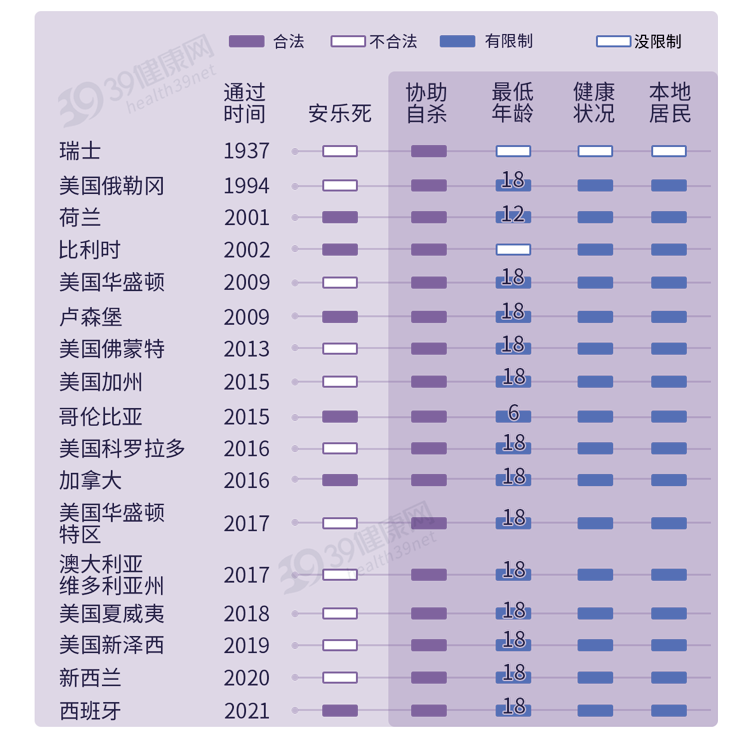 什么死法比较快而且安静（安乐死过程公开）