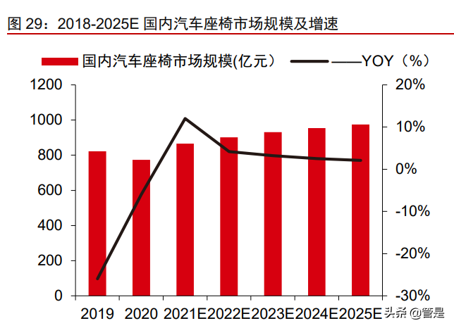 华域汽车专题报告：景气向上，格局打开