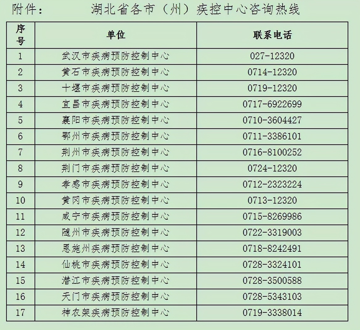 刚刚，湖北疾控发布紧急提示！