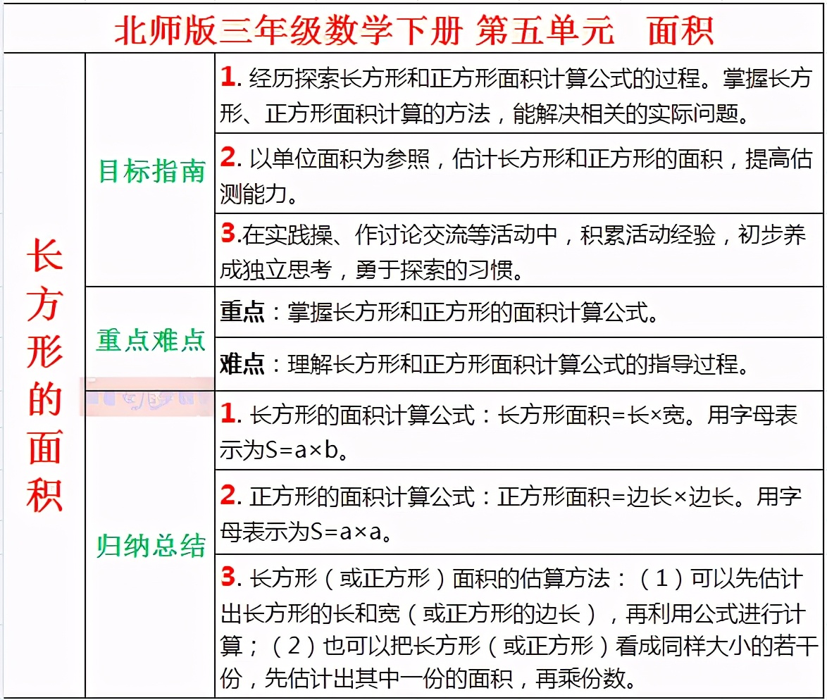 平方面积怎么算公式图片