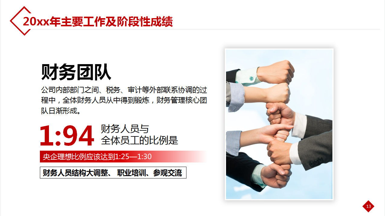 @财务人员：2021年度财务总结及分析报告，可直接套用，建议收藏