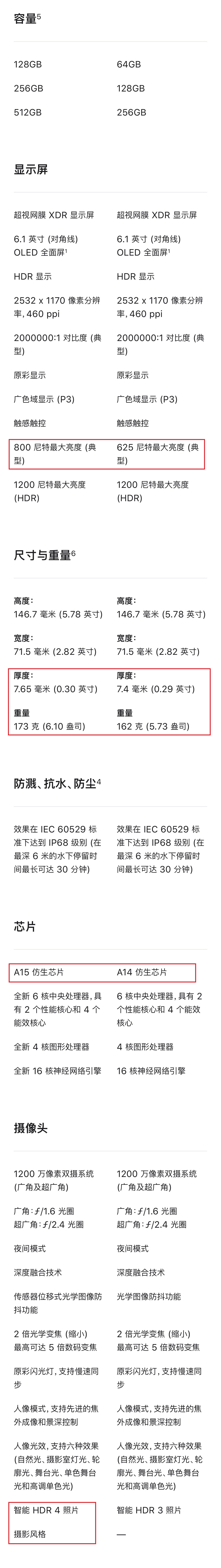 一张图看懂iPhone13与iPhone12的详细参数，这400块到底差在哪？