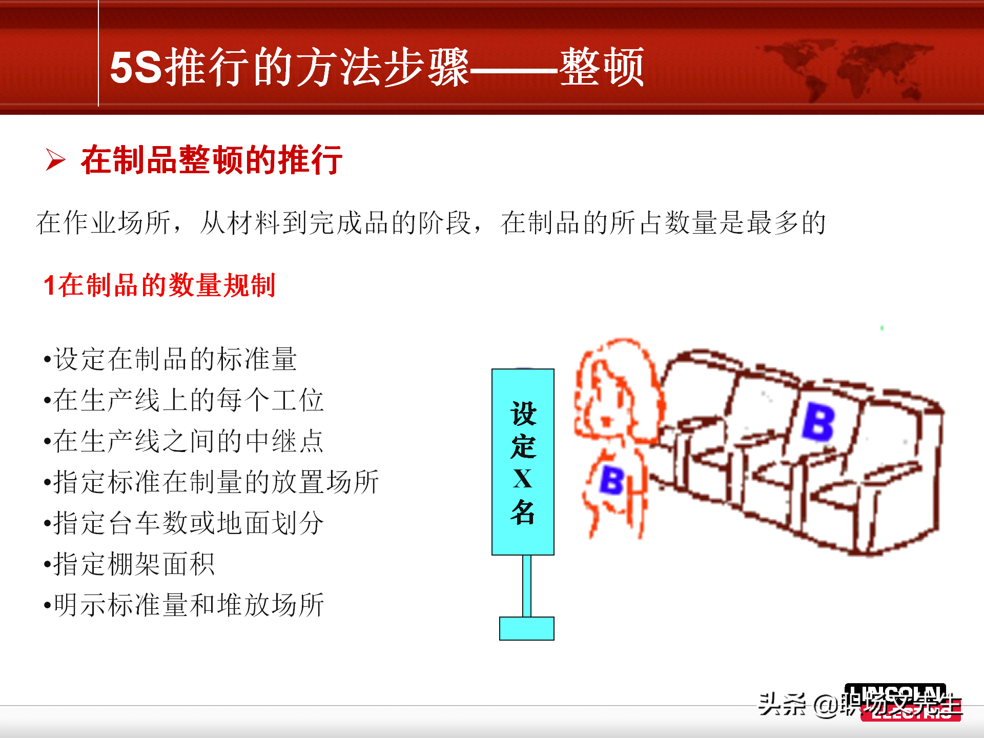 5S推行的方法步骤，78页精益生产5S管理培训课件，非常经典实用