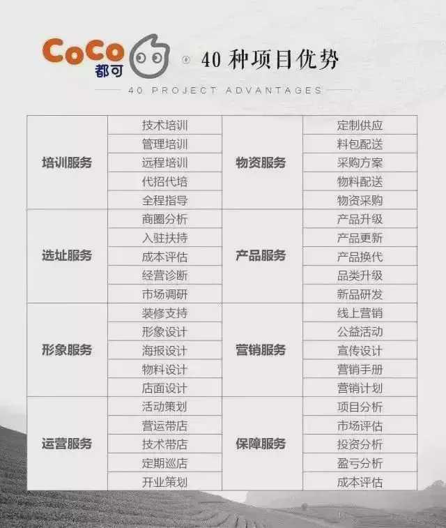 CoCo都可奶茶加盟费用曝光！（2020最新） 3种店面类型任你选择