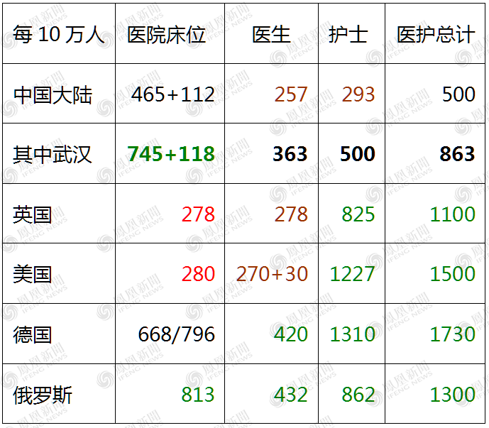 唐驳虎：普京都差点中招，俄罗斯能对付疫情吗？