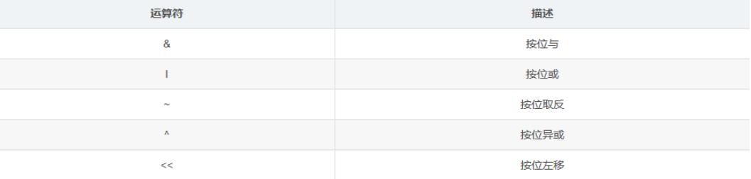 MySQL高級SQL語句