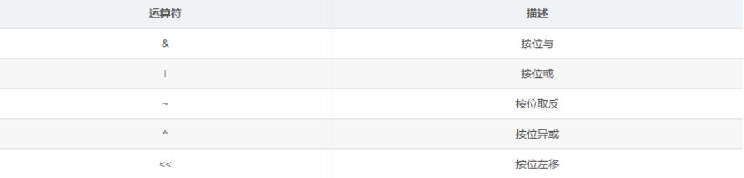 MySQL高级SQL语句