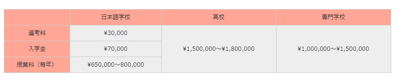 日本留学最低只需多少钱？一个普通人的留学花销记录