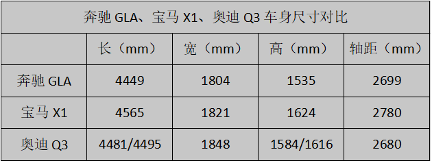 一代奥迪Q3的《红与黑》