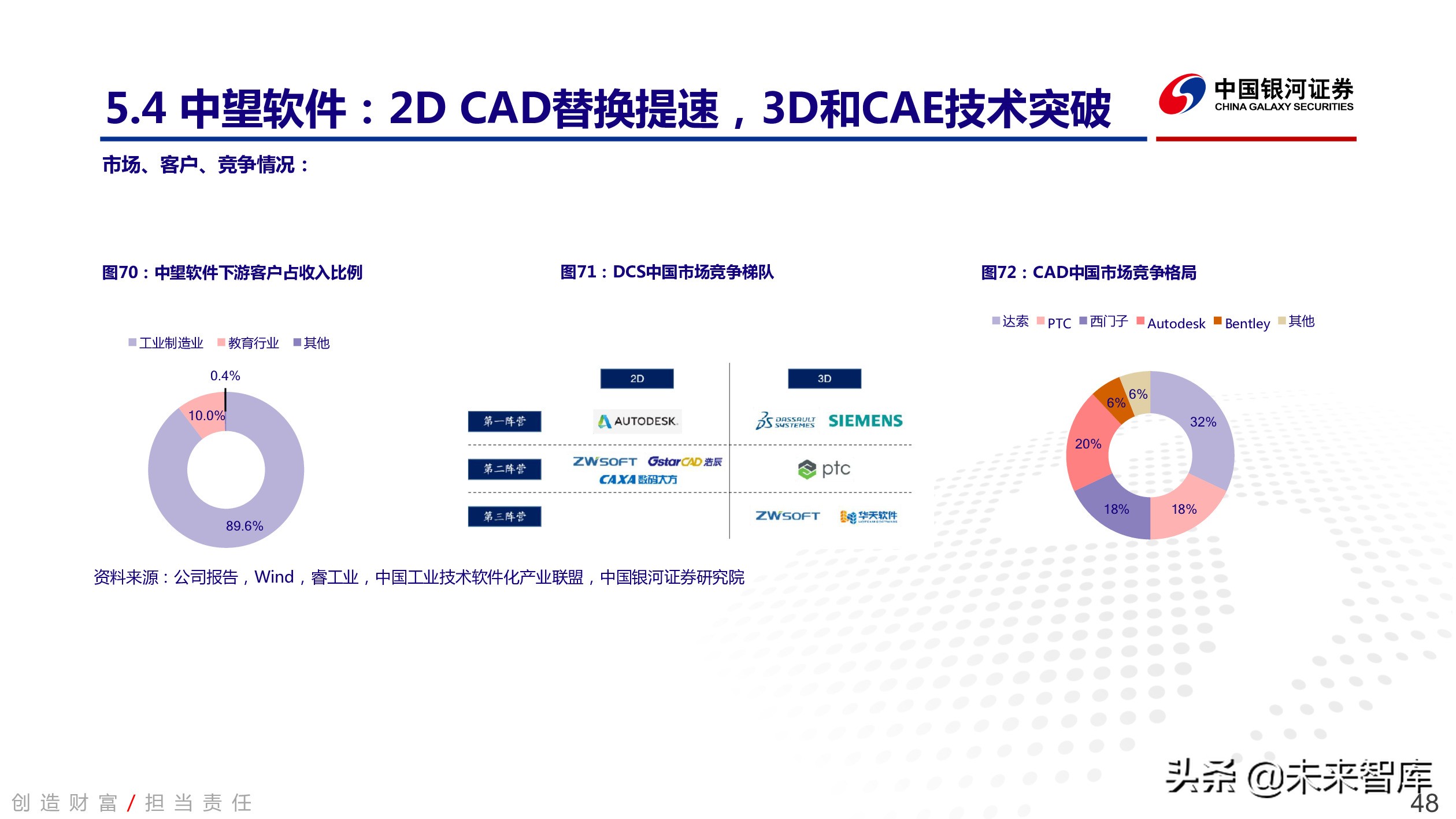 工业软件行业深度报告：中国智能制造的阿喀琉斯之踵