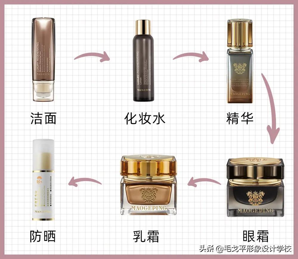 实用 | 正确的护肤顺序居然是这样…可以开始做笔记了