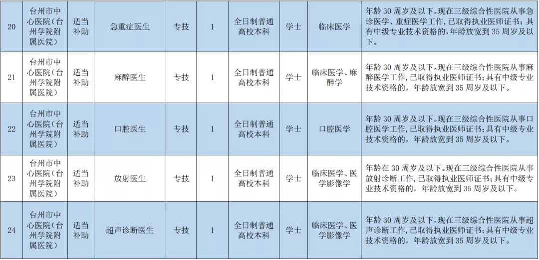 玉环招聘网（事业编）