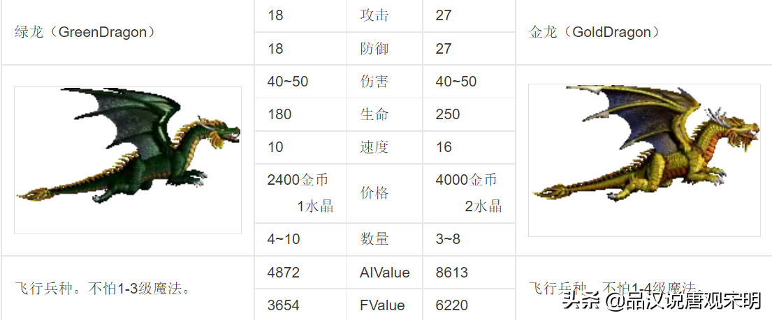 英雄无敌3：30年来争执最凶的话题，最强大的7级兵种到底是谁?